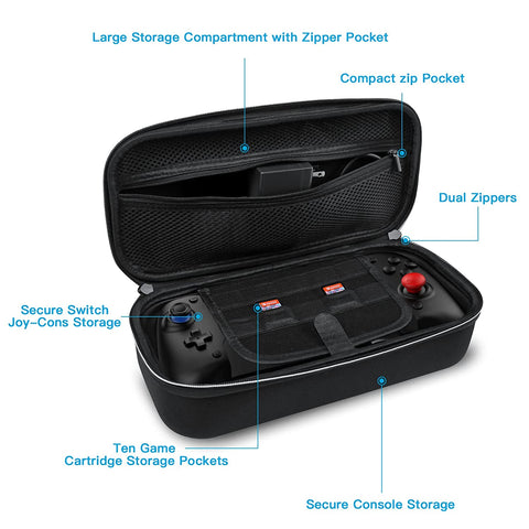 Nexigo Switch Controller Carrying Case for Nintendo Switch/Switch OLED, Game Storage Case with 10 Game Card Holders, Compatible with Gripcon, Joypad, Joy-Cons and Accessories