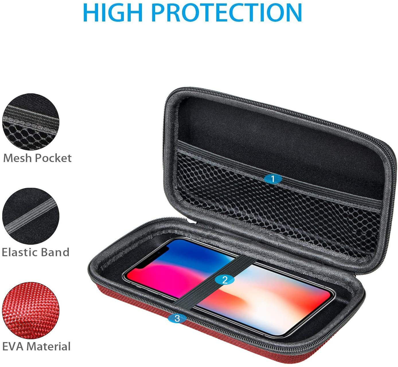 Hard Protective Travel Case,  Electronic Organizer for Anker/Jackery/Ravpower Power Bank, Shockproof EVA Carrying Case for Cell Phones, Travel Gadgets for Cables, Car/Gps Accessories
