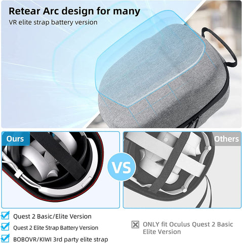 Retear Carrying Case for Meta/Oculus Quest 2 Accessories, Fits Elite Strap Battery Version and Kiwi Design/Bobovr Headstrap, Lightweight and Portable Full Protection for Travel and Home Storage